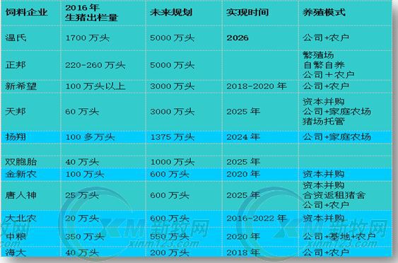 开云(中国)农牧发展规划